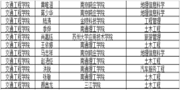 喜 报