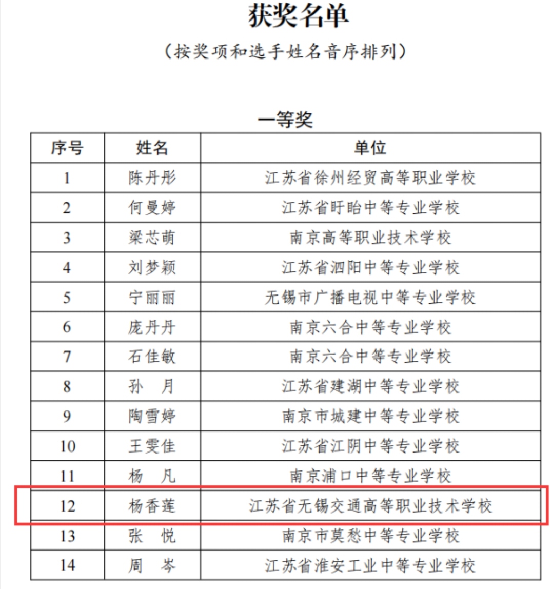 喜报!一汽车工程学院杨香莲老师获省班主任能力大赛 一等奖